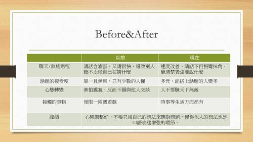 優選-李杰紘_你該為了什麼增強口語表達 優選-李杰紘_你該為了什麼增強口語表達