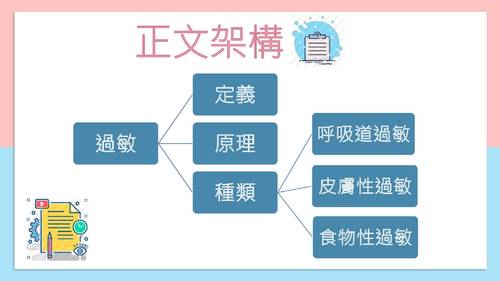 特優2-20409黃靖淩-你有過敏嗎 國立岡山高中學生過敏現況研究 特優2-20409黃靖淩-你有過敏嗎 國立岡山高中學生過敏現況研究