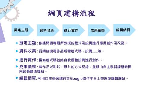 特優1-20310蔡欣如-資訊協作平台設計 特優1-20310蔡欣如-資訊協作平台設計
