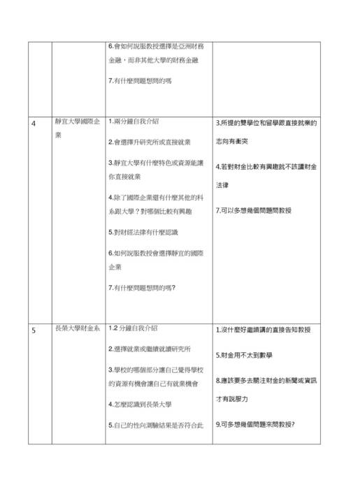 112模擬面試-財經