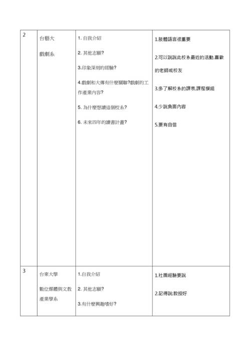 112模擬面試-5.藝術