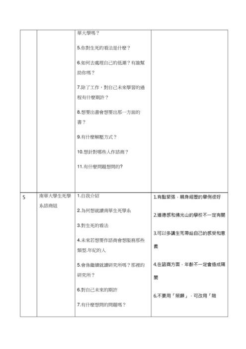 112模擬面試-7.社會心理