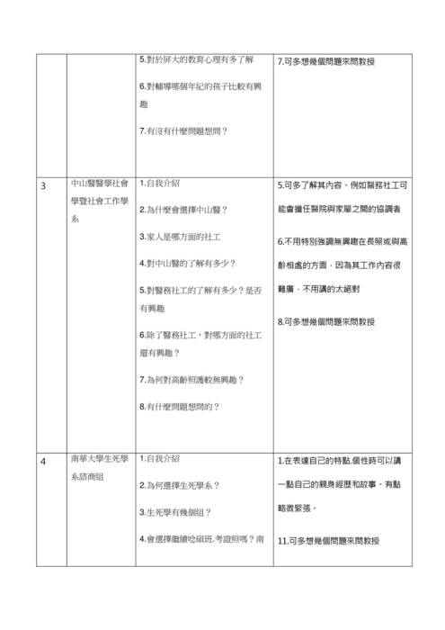 112模擬面試-7.社會心理