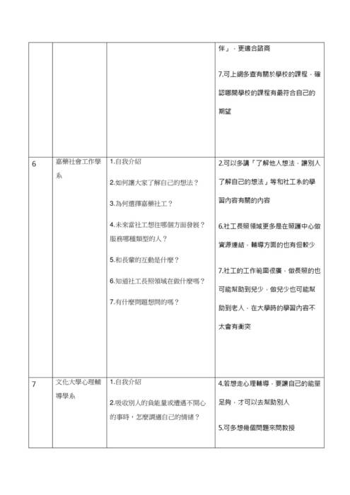 112模擬面試-7.社會心理