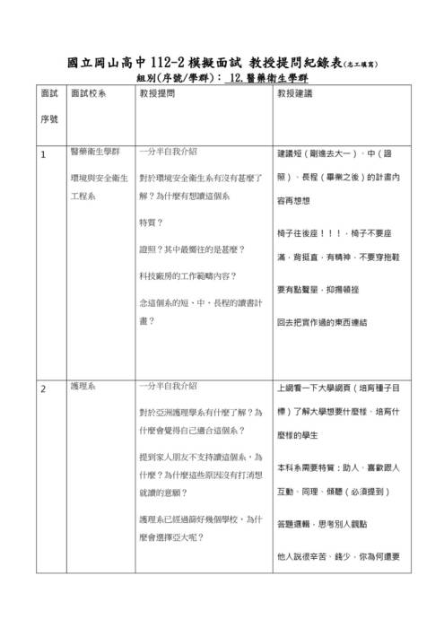 112模擬面試-12.醫藥衛生