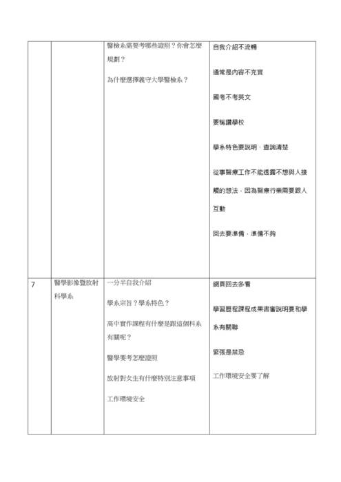 112模擬面試-12.醫藥衛生