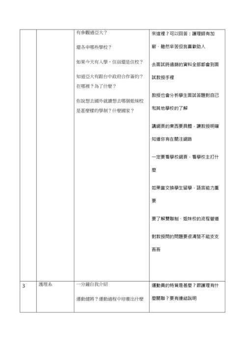 112模擬面試-12.醫藥衛生