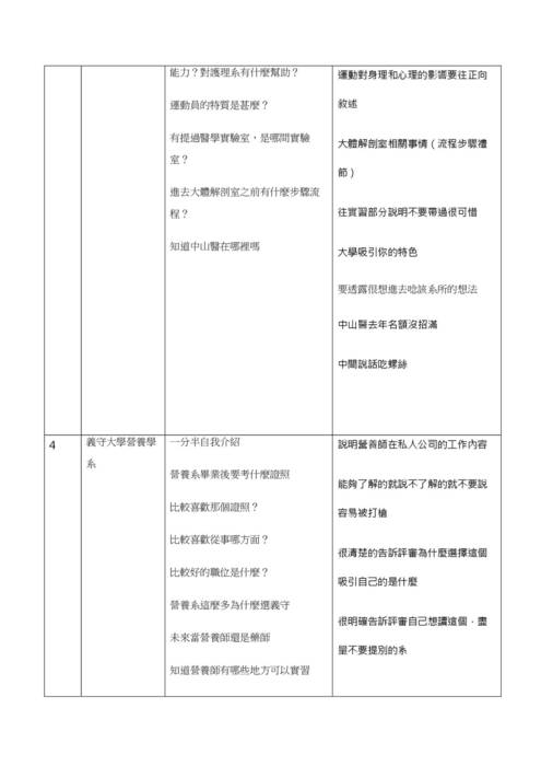 112模擬面試-12.醫藥衛生