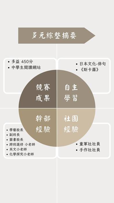 113普大_多元表現綜整心得_國立屏東大學_文化創意產業學系(文史哲_管理學群)