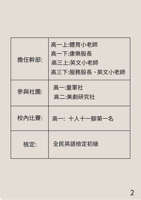 113普大_學習歷程自述_中國文化大學_心理輔導學系(社會心理學群)