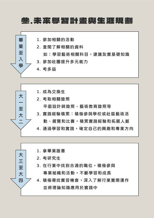 113普大_學習歷程自述_國立東華大學_藝術創意產業學系(文史哲_管理學群)