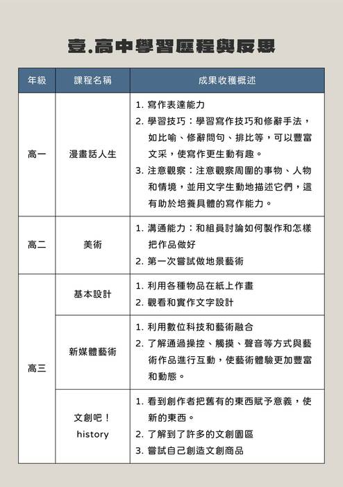 113普大_學習歷程自述_國立東華大學_藝術創意產業學系(文史哲_管理學群)