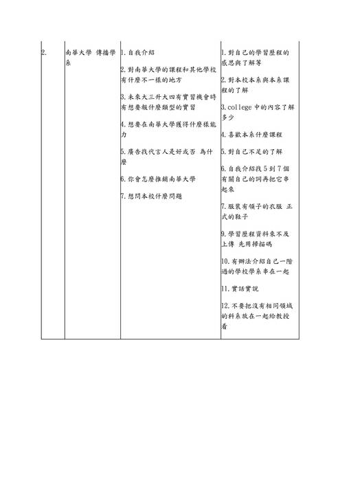 113模擬面試題庫-大眾傳播+文史哲學群 113模擬面試題庫-大眾傳播+文史哲學群