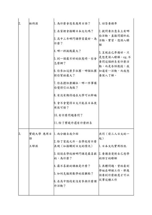 113模擬面試題庫-外語學群 113模擬面試題庫-外語學群