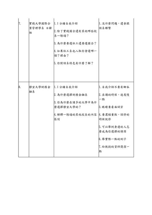 113模擬面試題庫-財經學群 113模擬面試題庫-財經學群