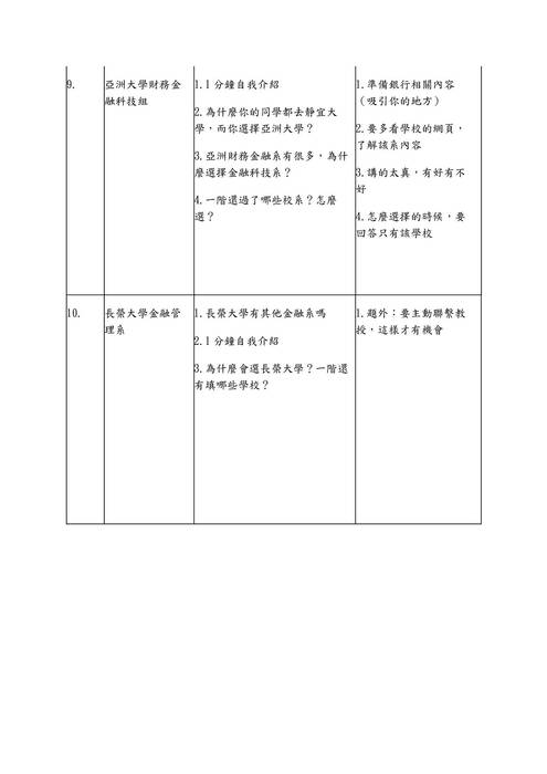 113模擬面試題庫-財經學群 113模擬面試題庫-財經學群