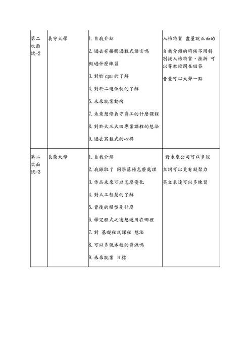 113模擬面試題庫-資訊學群 113模擬面試題庫-資訊學群