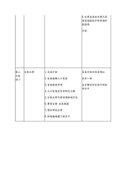113模擬面試題庫-資訊學群 113模擬面試題庫-資訊學群