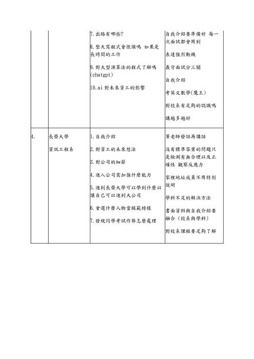 113模擬面試題庫-資訊學群 113模擬面試題庫-資訊學群