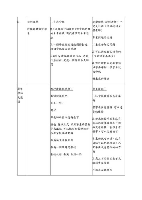 113模擬面試題庫-資訊學群 113模擬面試題庫-資訊學群