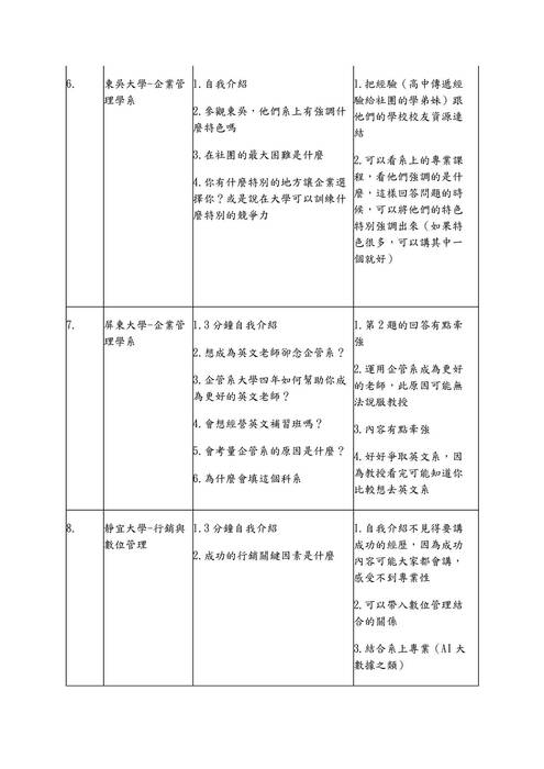 113模擬面試題庫-管理學群 113模擬面試題庫-管理學群