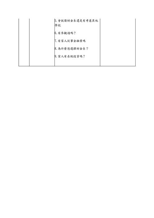 113模擬面試題庫-管理學群 113模擬面試題庫-管理學群