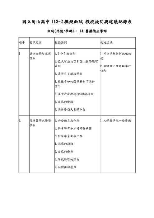 113模擬面試題庫-醫藥衛生學群 113模擬面試題庫-醫藥衛生學群