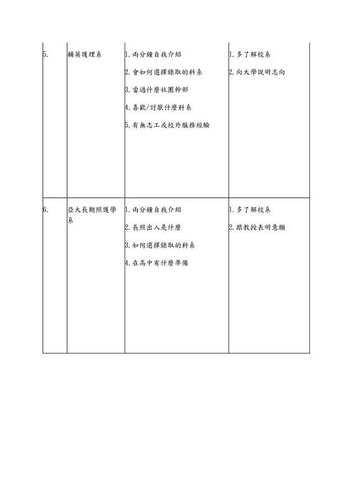113模擬面試題庫-醫藥衛生學群 113模擬面試題庫-醫藥衛生學群
