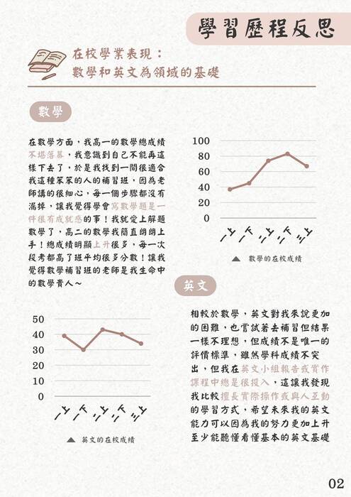 114義守大學財務金融管理系_學習歷程自述