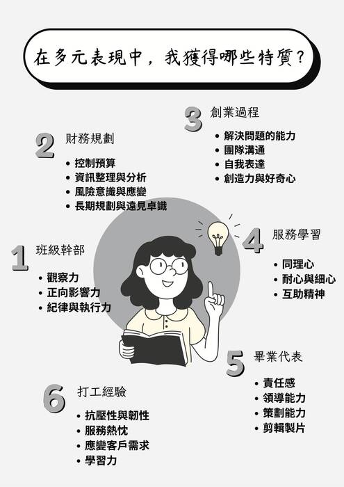 114義守大學財務金融管理系_多元表現總整心得