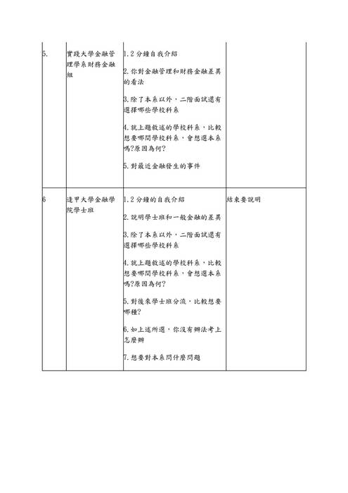 01.財經學群-教授提問與建議紀錄表 