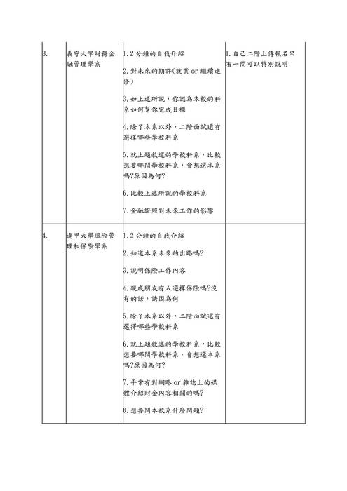 01.財經學群-教授提問與建議紀錄表 