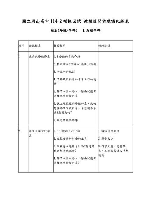 01.財經學群-教授提問與建議紀錄表 01.財經學群-教授提問與建議紀錄表
