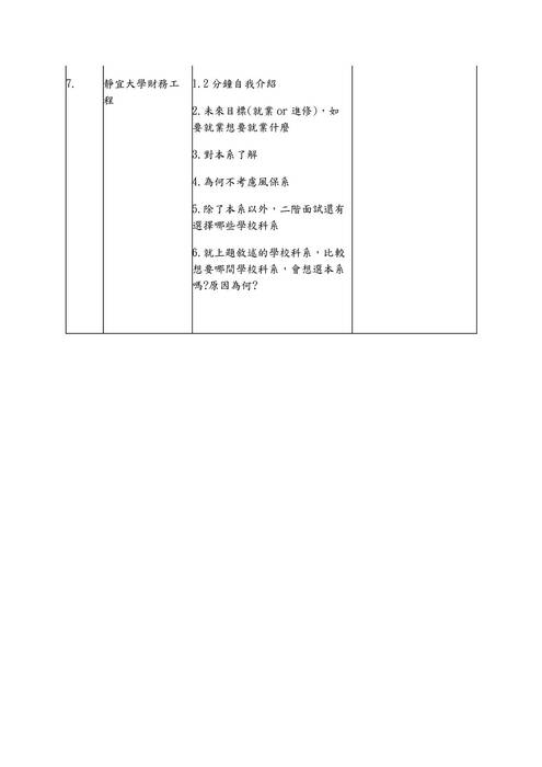 01.財經學群-教授提問與建議紀錄表 