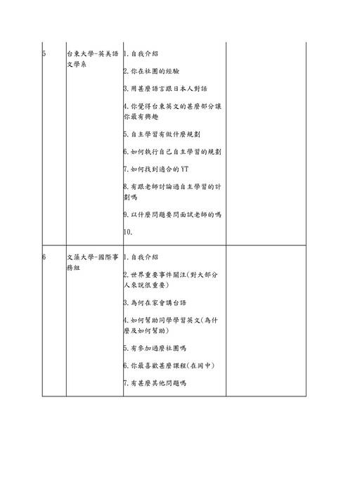 02.外語學群-教授提問與建議紀錄表 02.外語學群-教授提問與建議紀錄表
