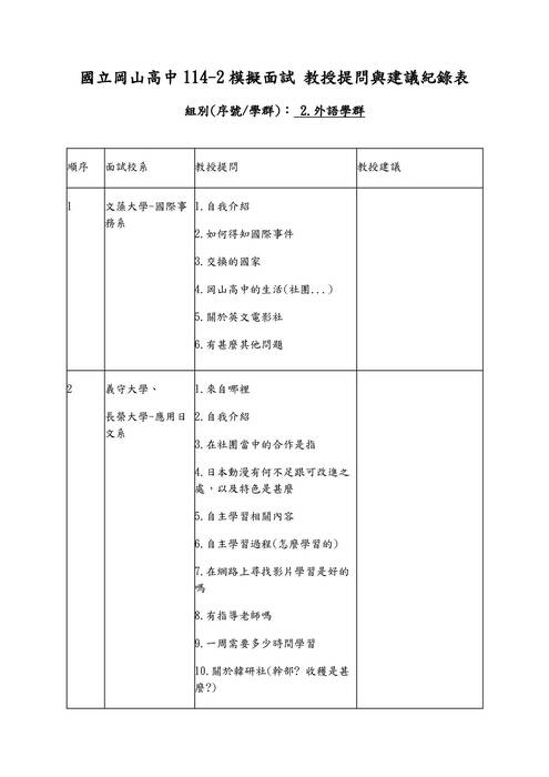02.外語學群-教授提問與建議紀錄表