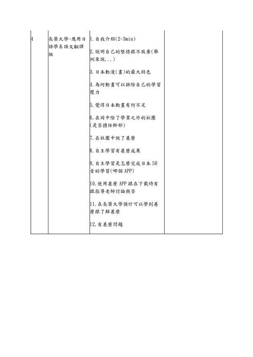 02.外語學群-教授提問與建議紀錄表 02.外語學群-教授提問與建議紀錄表