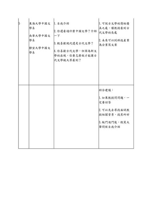 05.大眾傳播+文史哲學群-教授提問與建議紀錄表