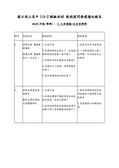 05.大眾傳播+文史哲學群-教授提問與建議紀錄表