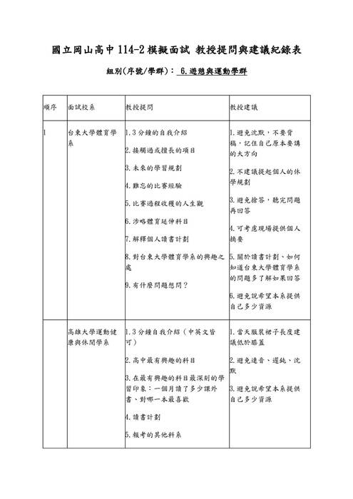 06.遊憩運動學群-教授提問與建議紀錄表