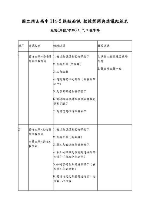 07.工程學群-教授提問與建議紀錄表 07.工程學群-教授提問與建議紀錄表