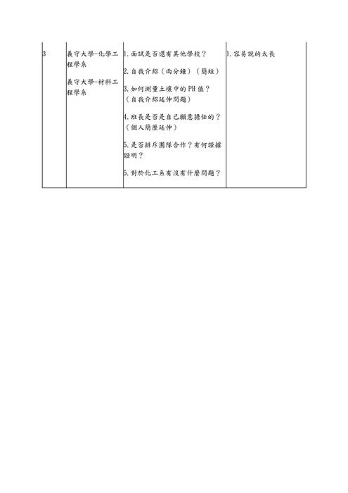 07.工程學群-教授提問與建議紀錄表 07.工程學群-教授提問與建議紀錄表