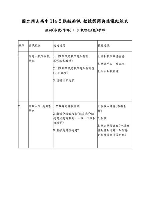 8.數理化(數)學群-教授提問與建議紀錄表 8.數理化(數)學群-教授提問與建議紀錄表