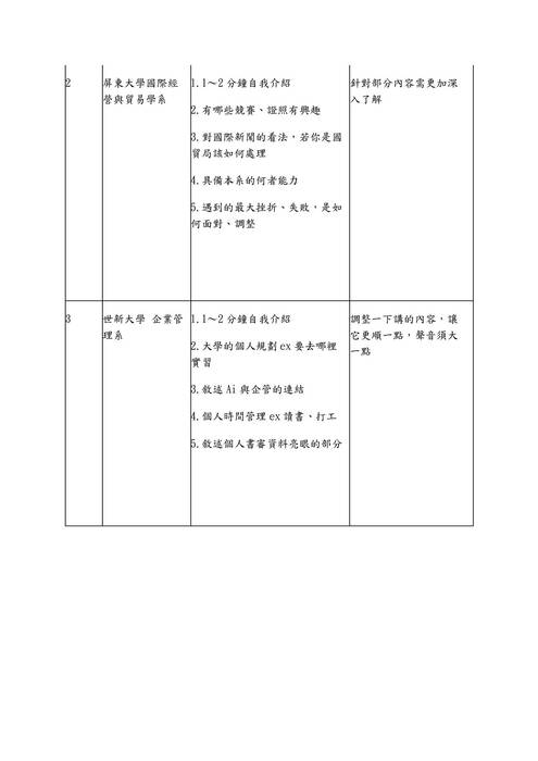 09.管理學群-教授提問與建議紀錄表 09.管理學群-教授提問與建議紀錄表