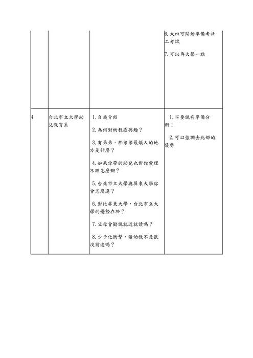 10.社會心理+教育學群-教授提問與建議紀錄表 10.社會心理+教育學群-教授提問與建議紀錄表