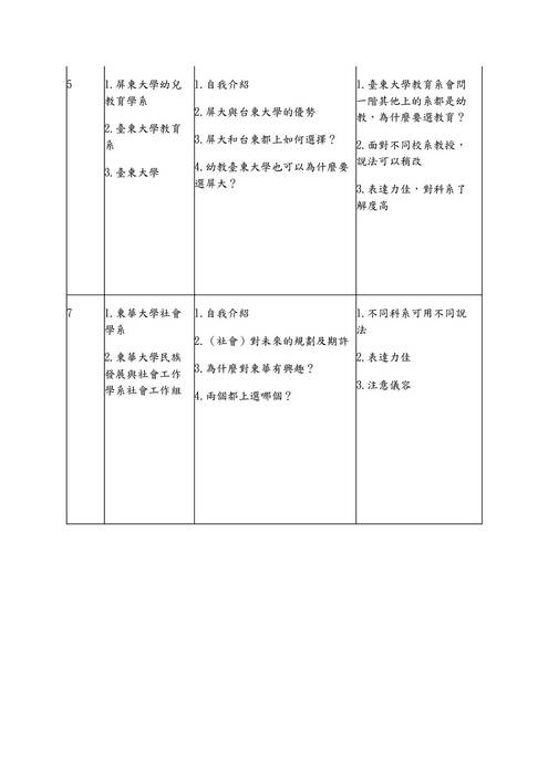 10.社會心理+教育學群-教授提問與建議紀錄表 10.社會心理+教育學群-教授提問與建議紀錄表