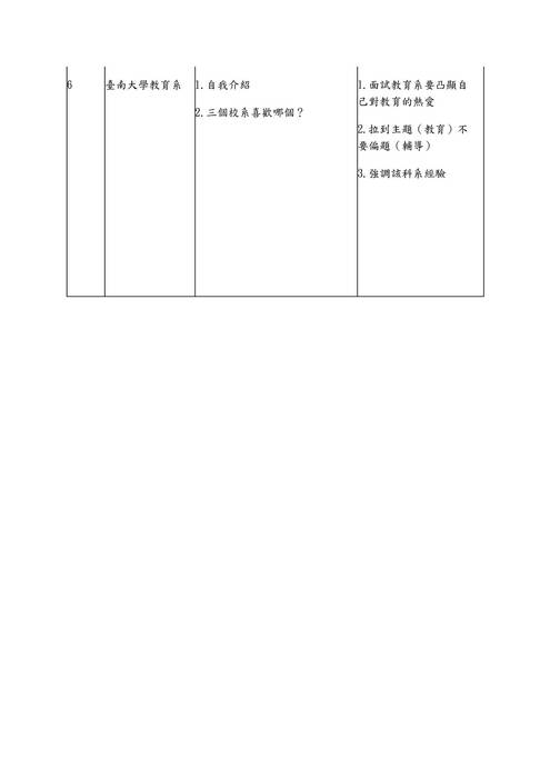 10.社會心理+教育學群-教授提問與建議紀錄表 10.社會心理+教育學群-教授提問與建議紀錄表