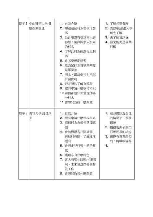11.醫藥衛生學群-教授提問與建議紀錄表 11.醫藥衛生學群-教授提問與建議紀錄表