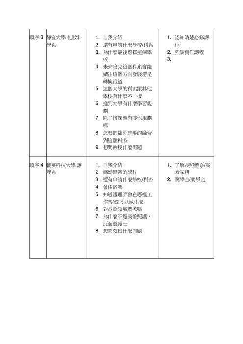 11.醫藥衛生學群-教授提問與建議紀錄表 11.醫藥衛生學群-教授提問與建議紀錄表