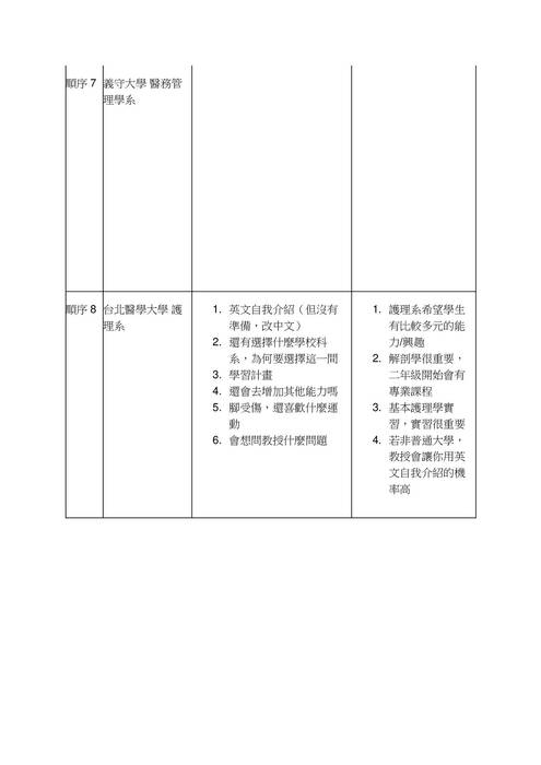 11.醫藥衛生學群-教授提問與建議紀錄表 11.醫藥衛生學群-教授提問與建議紀錄表